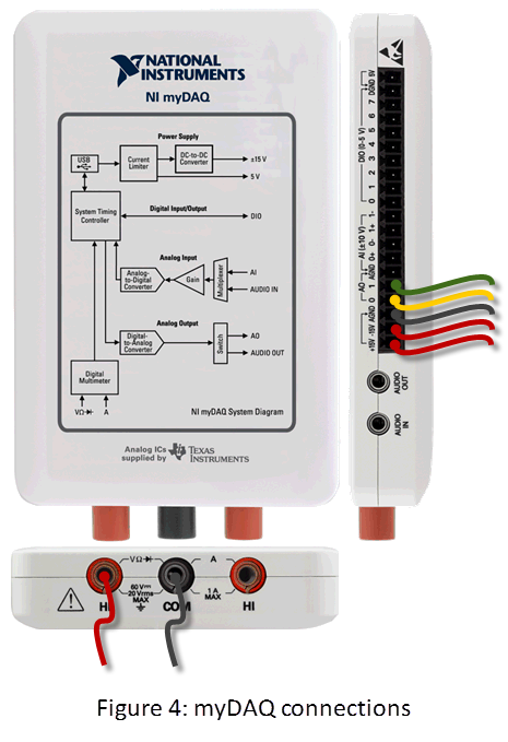 fig 4 -- mydaq connections.png